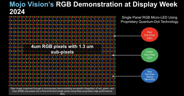 Mojo Vision is making Micro-LED AR tech.