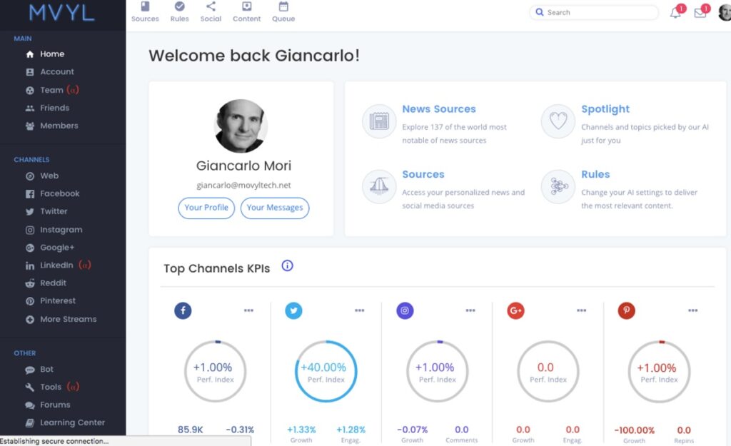 Movyl's dashboard for social media analysis.