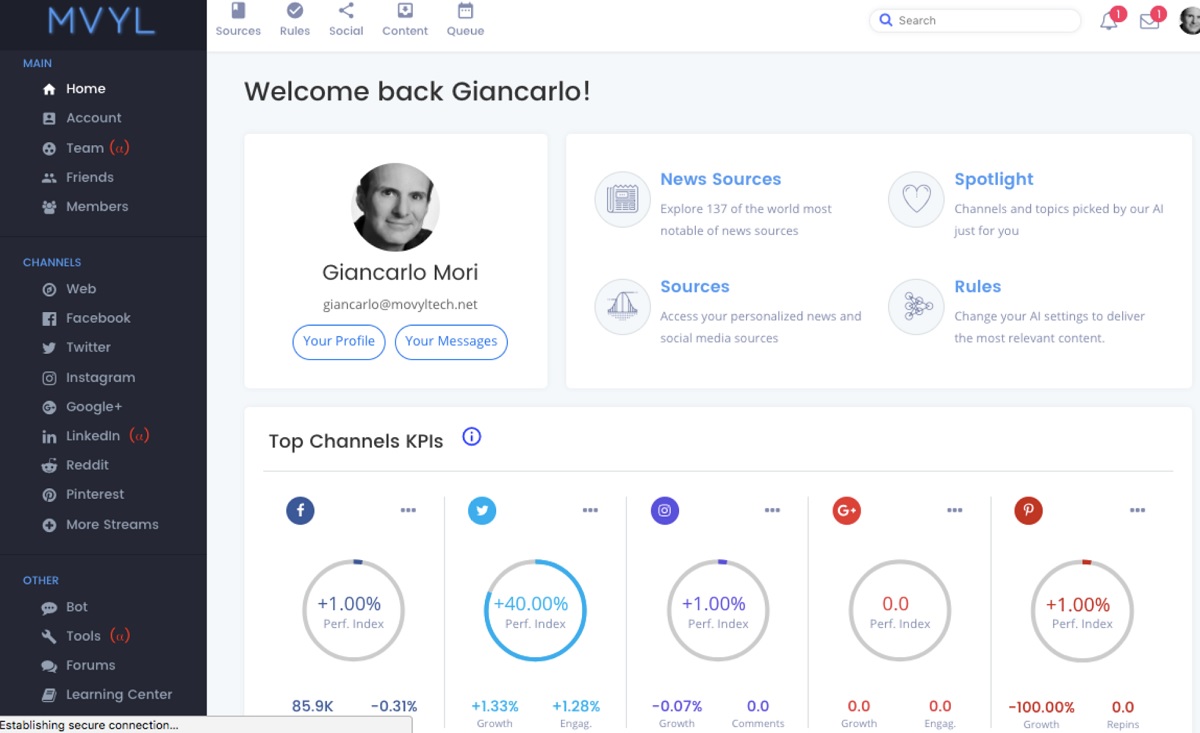 Movyl's dashboard for social media analysis.