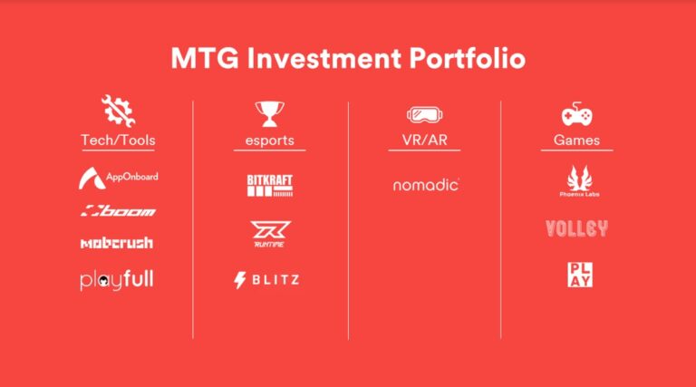 MTG has invested in 11 game startups.
