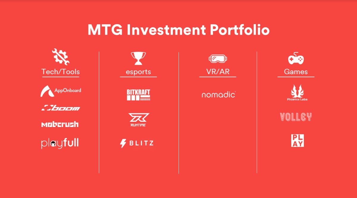 MTG has invested in 11 game startups.