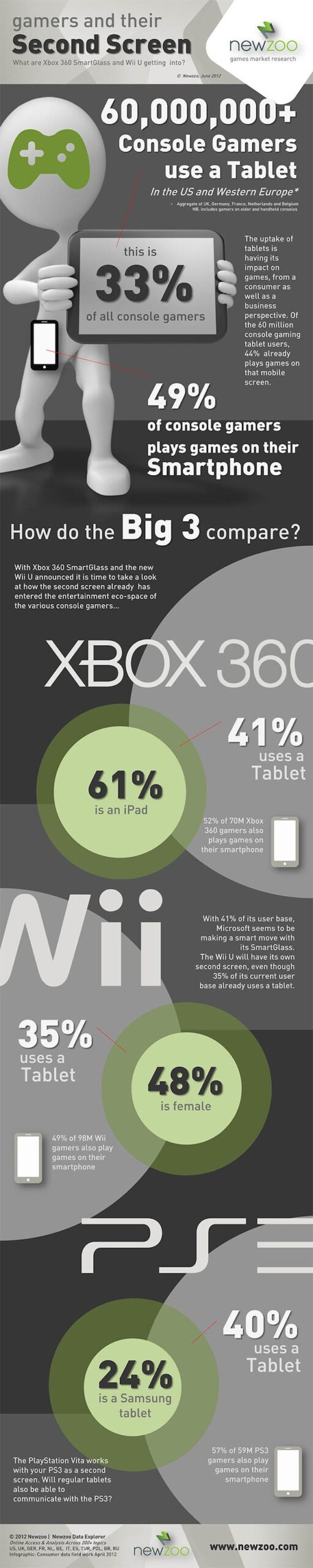 Newzoo second-screen infographic