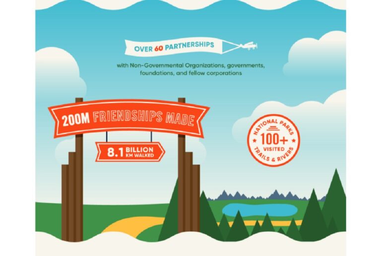 Niantic issued its social impact report.