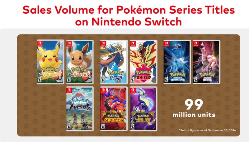 Pokemon has been a monster on the Switch.