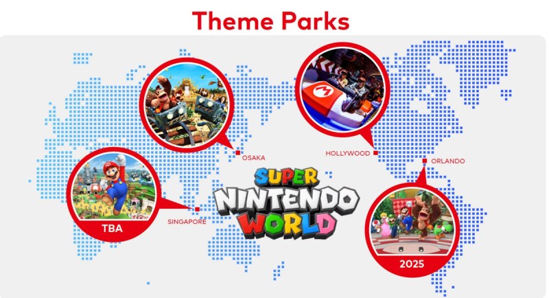 And it's expanding into theme parks.