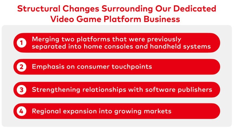 Nintendo kept the Switch business growing through different strategies.
