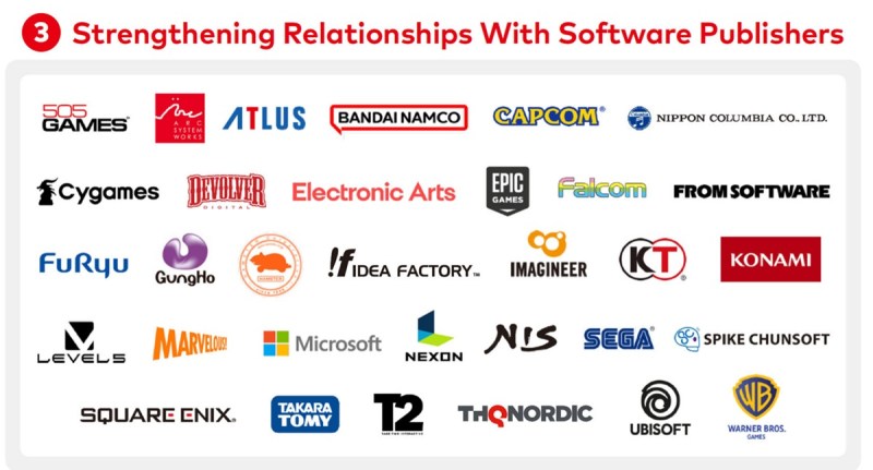 Nintendo's third-party ecosystem has expanded to the biggest game makers.