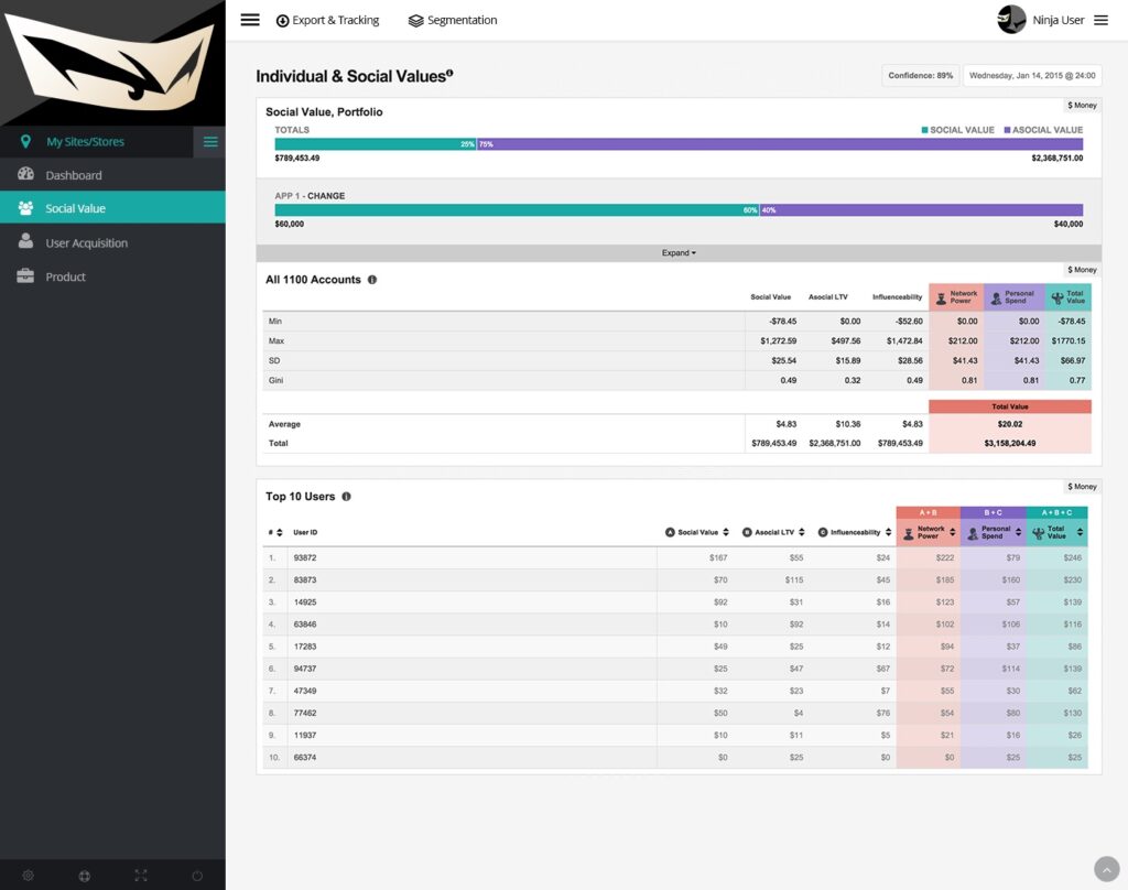 Ninja Metrics uses analytics to boost Springboard’s retail and ecommerce revenues