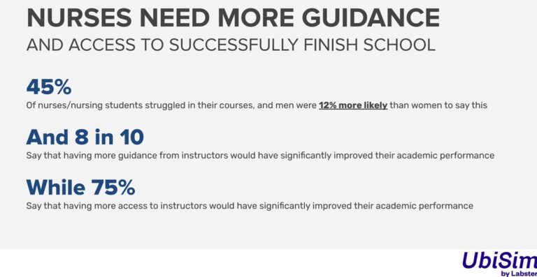 Nurses could use more guidance.
