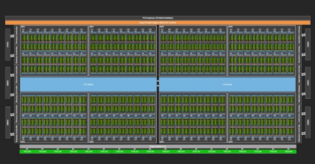 Nvidia's NeMo project
