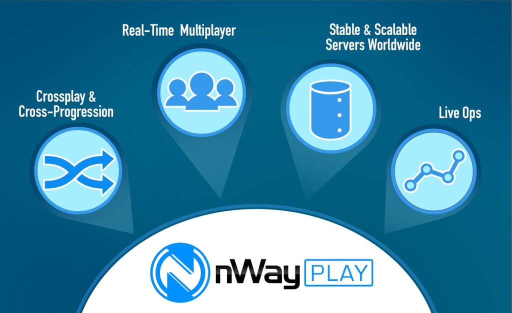 nWayPlay will help smaller game developers launch real-time online games.