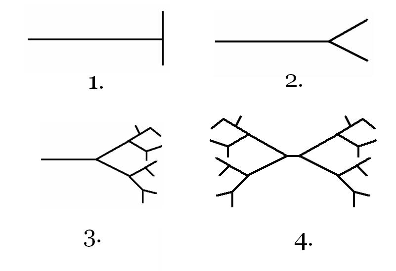 Charts Charts