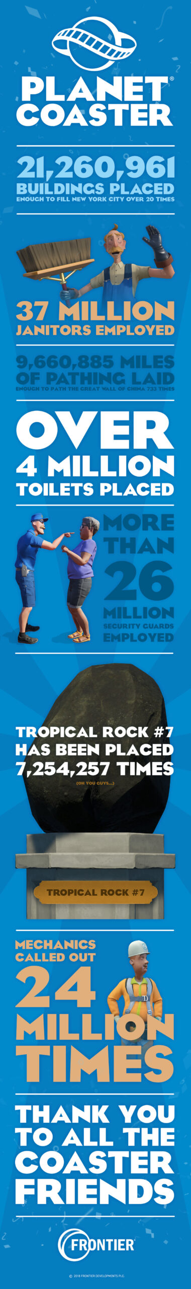 Planet Coaster infographic.