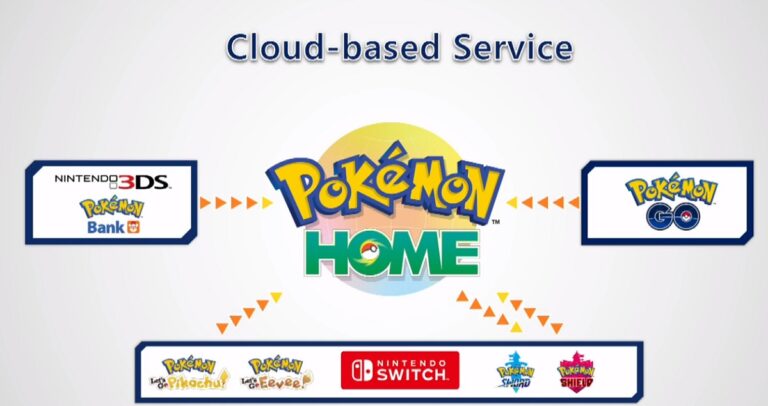 Pokémon Home will debut in early 2020.
