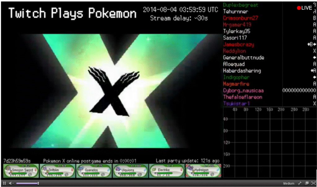 Praise Helix: Twitch played and finally beat every generation of Pokémon
