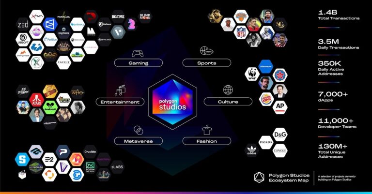 Polygon's growing empire.
