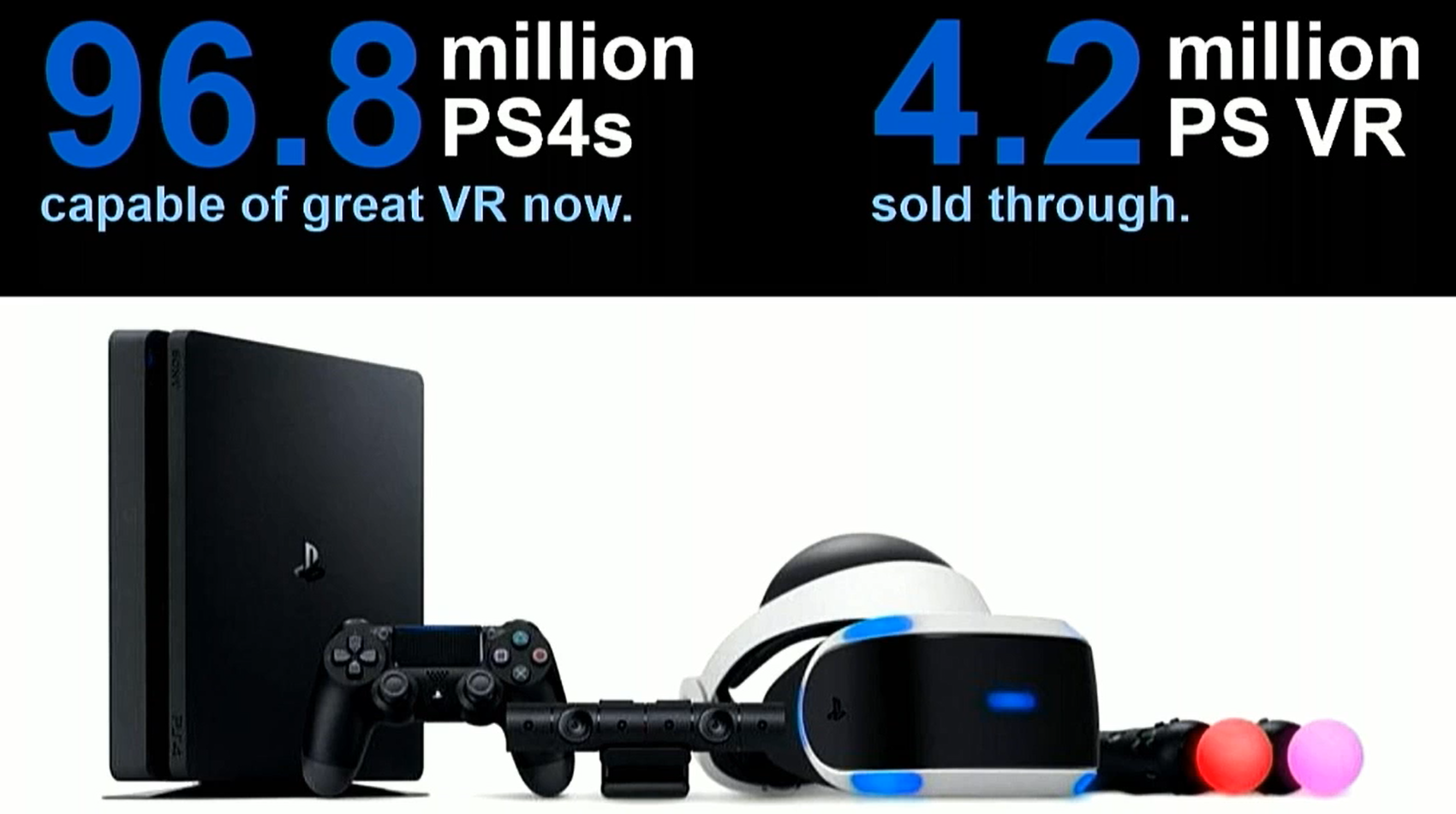 PlayStation 4 versus PSVR sales