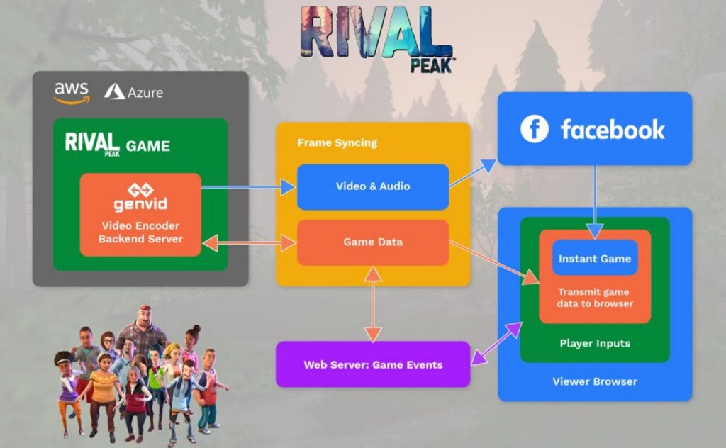 Rival Peak interactive reality show hits 22 million views