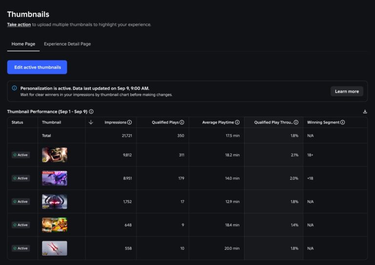 Roblox is giving game devs a choice of thumbnails to entice players.