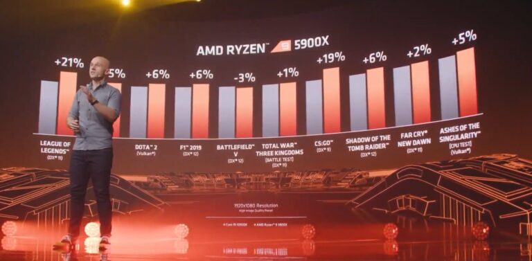 AMD is confident about Ryzen's gaming performance.