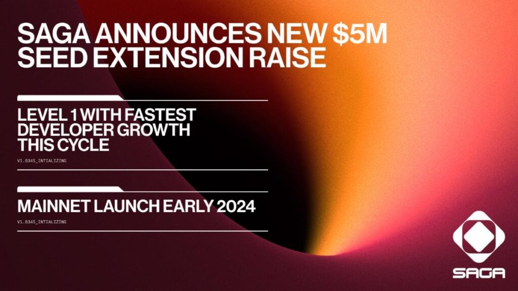 Saga raises $5M more in seed funding for Web3 protocol development