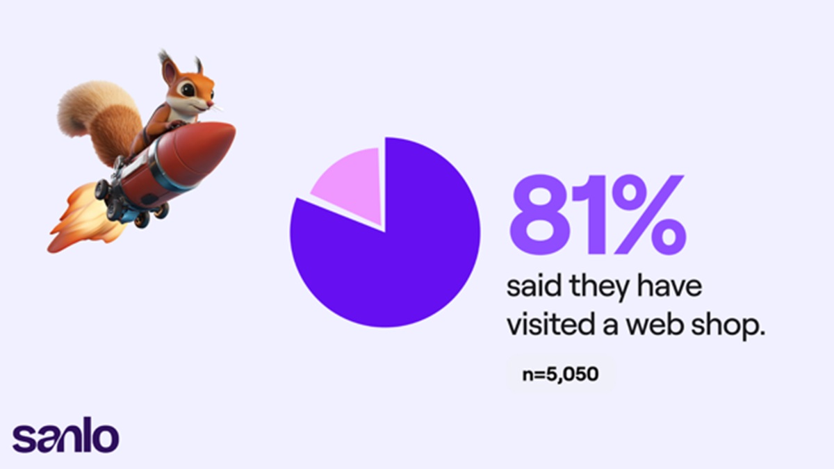 Sanlo reports 81% of mobile gamers have visited a mobile web shop.