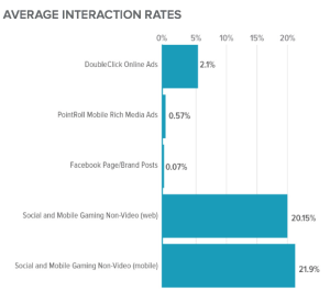 ad engagement
