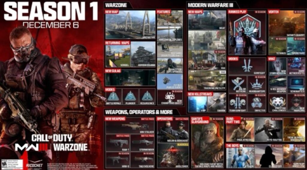 Activision drops Modern Warfare III/Warzone Season 1 details for December 6