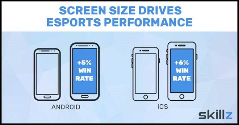 Screen size drives esports performance in mobile games.