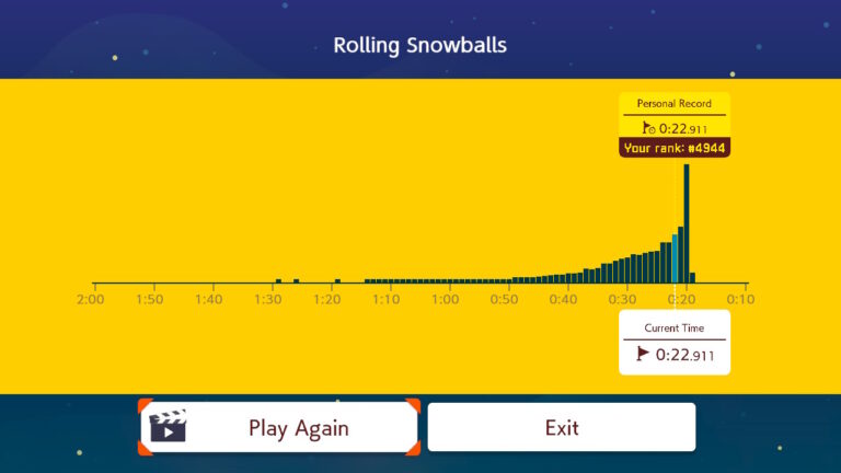 Super Mario Maker 2 leader graph.