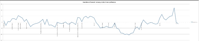 Neogaf Reacts to Sony E3 conference