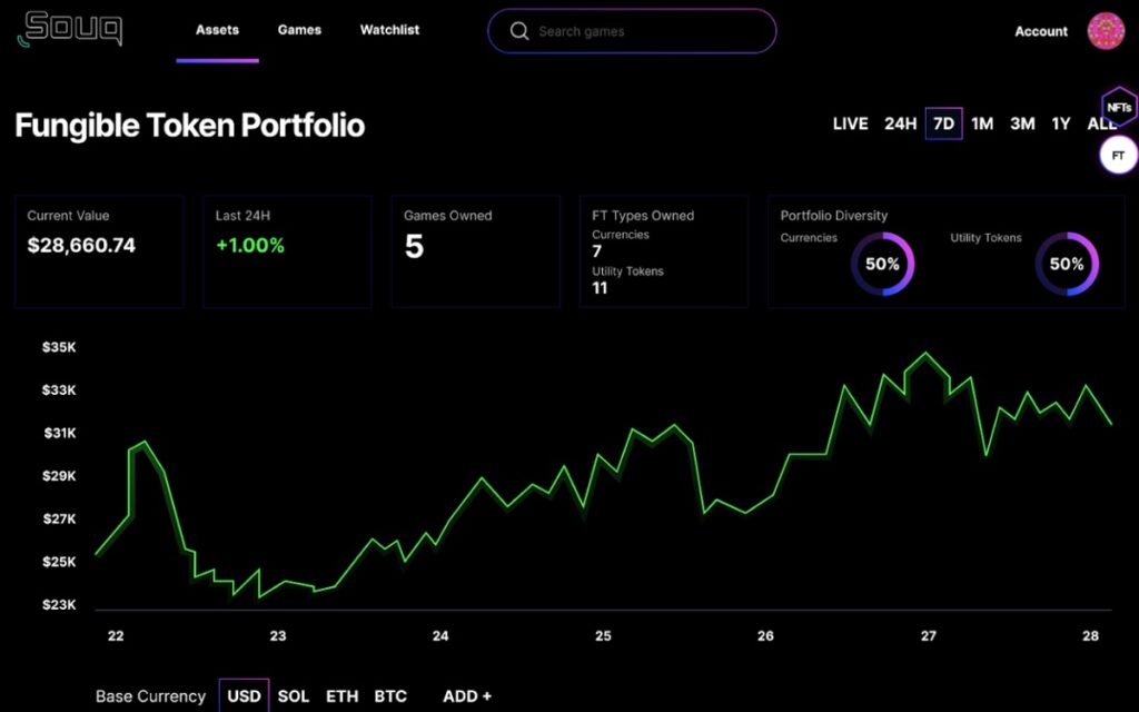 Souq helps players manage a portfolio of NFT assets for games.