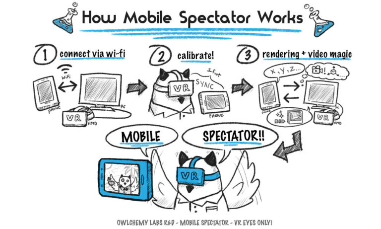 Owlchemy mobile spectator