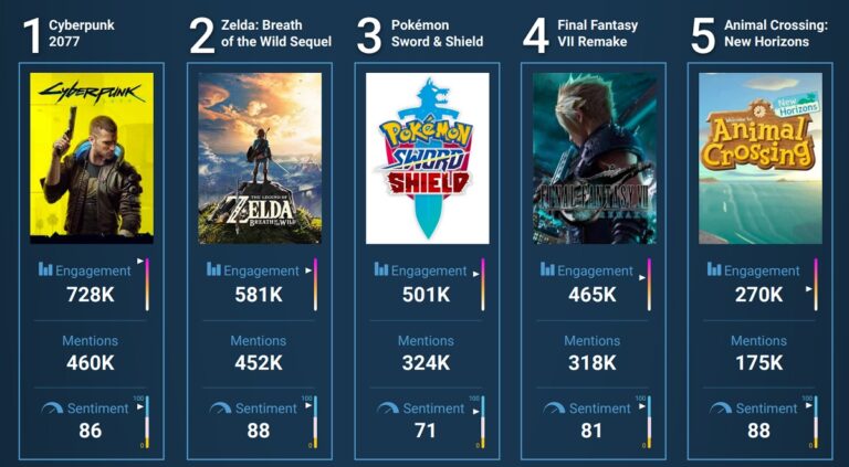 Spiketrap's top five of E3 2019.