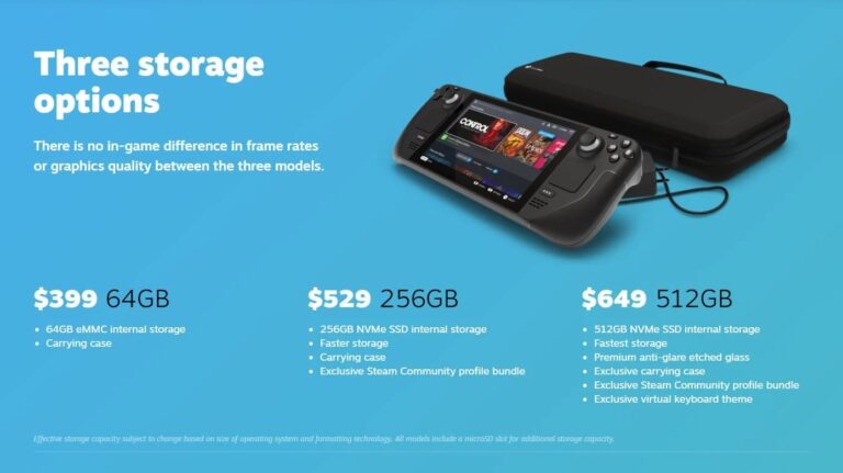 Steam Deck pricing.