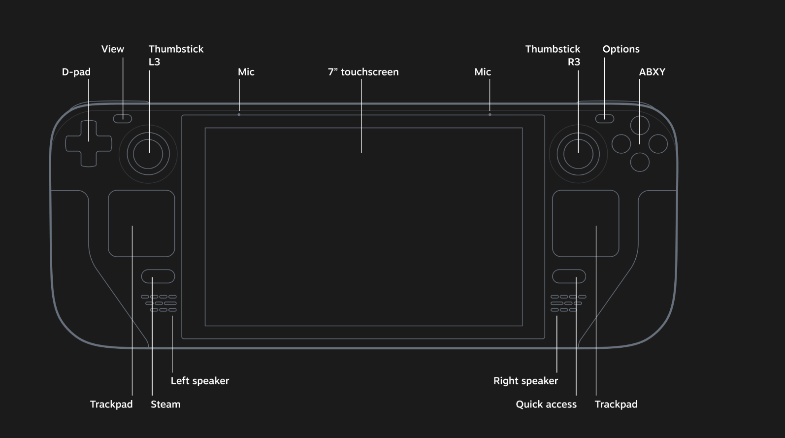 The Steam Deck microphone is