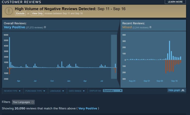 Valve's view of review bombing in 2017.