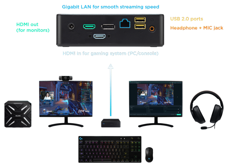 Shuttle's device can give you a dedicated streaming system.