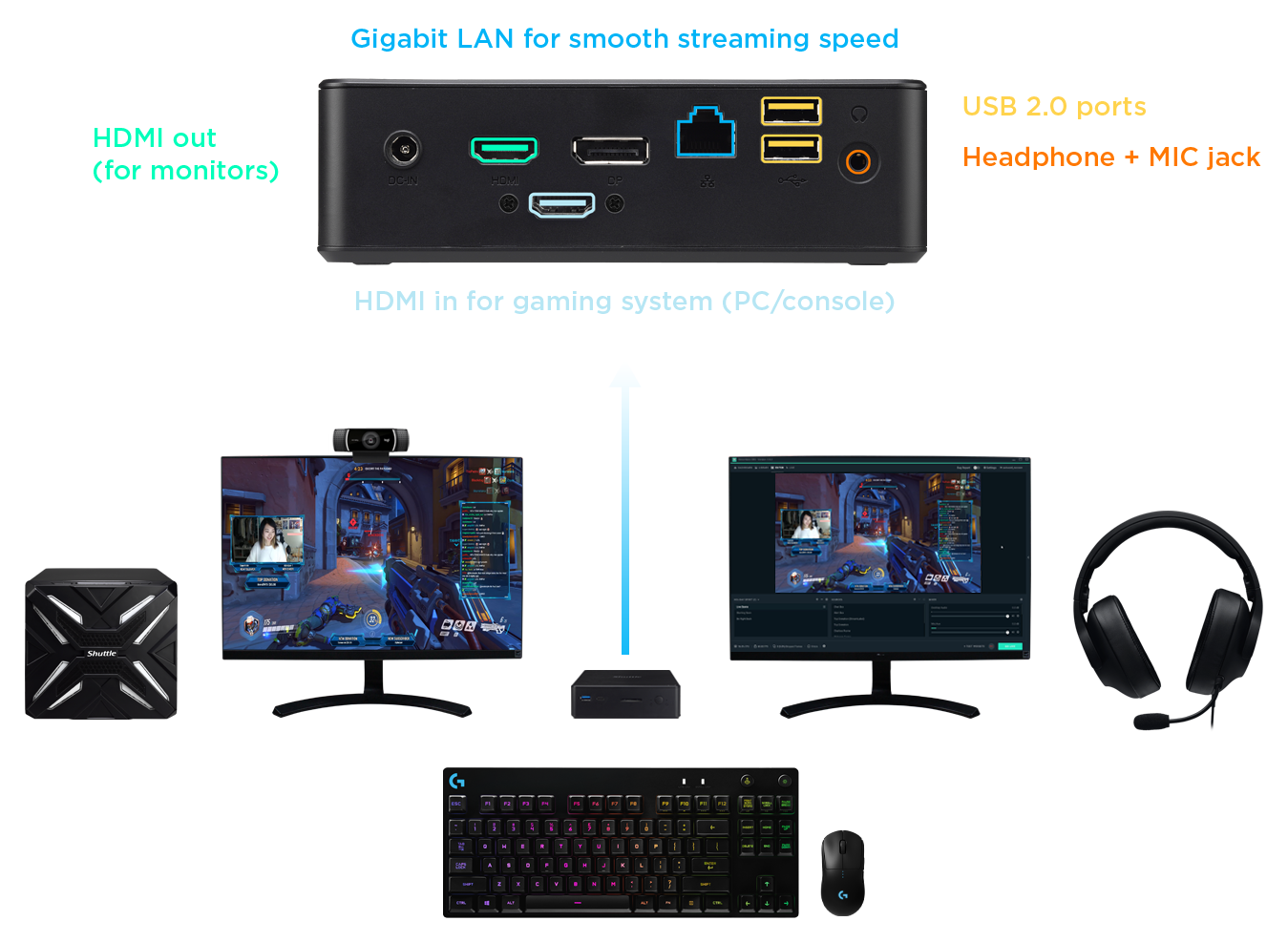 Shuttle's device can give you a dedicated streaming system.