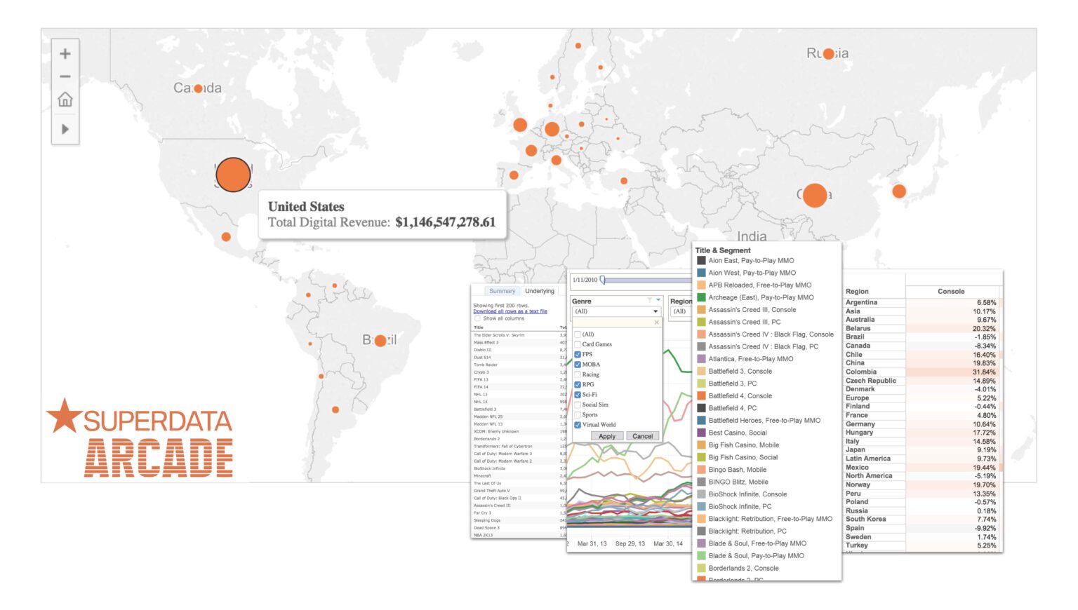 SuperData posts new digital game sales dashboard - with some free info ...