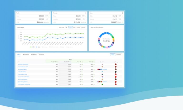 Swaarm is rolling out its Advanced Privacy Suite for user acquisition.