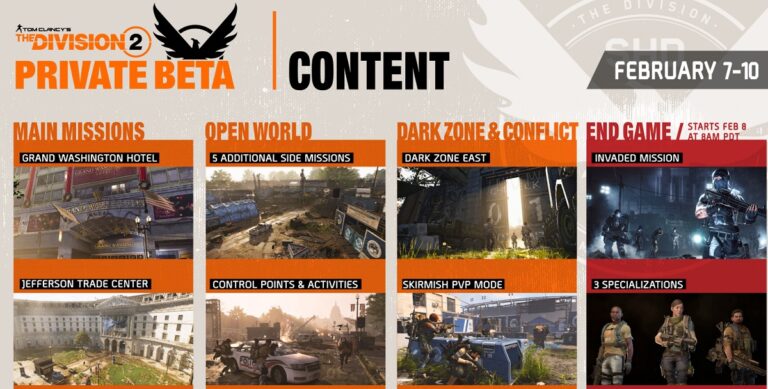 Ubisoft's The Division 2 private beta is coming February 7-10.