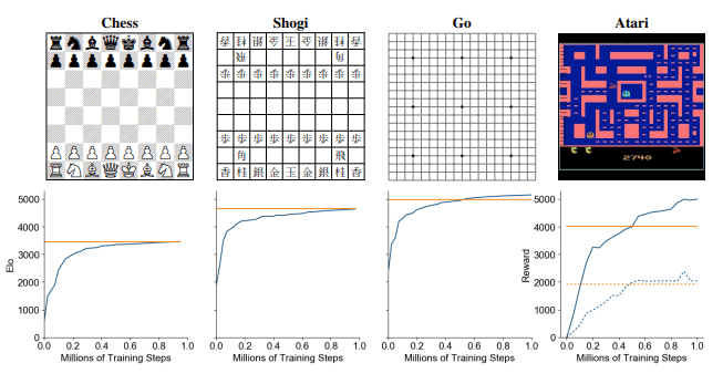 DeepMind MuZero