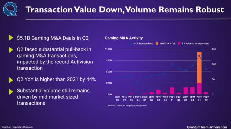 Transaction Value chart from Quantum Tech Partners