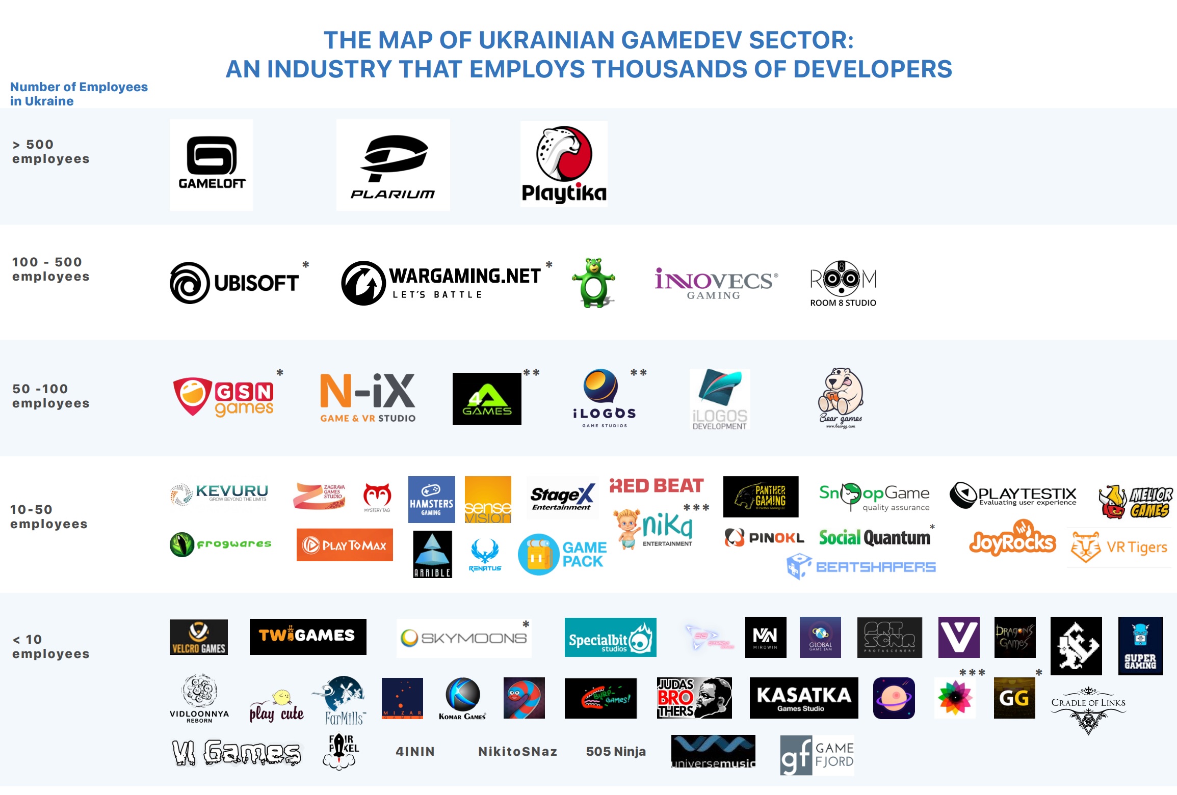 Ukraine's game studios.
