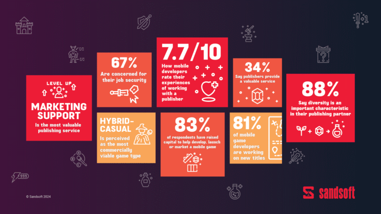 Sandsoft Publisher Perceptions report on mobile game developers