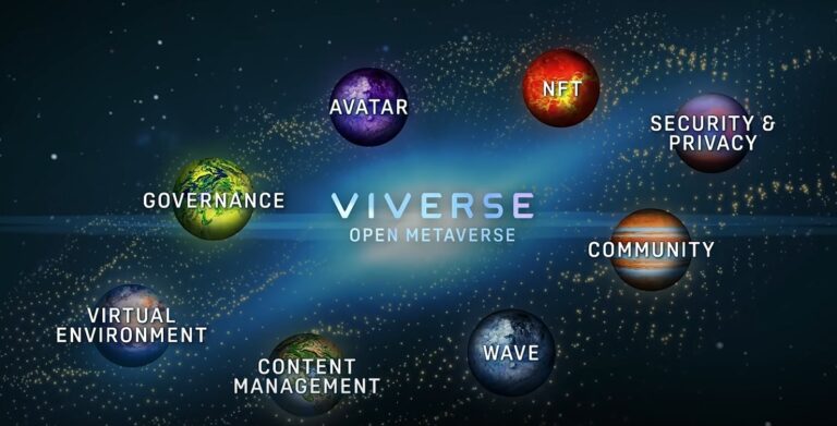 HTC's vision of the Viverse