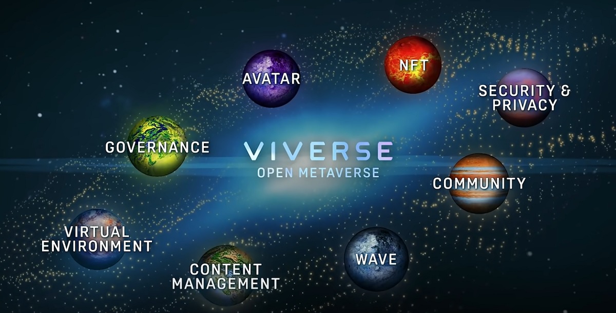 HTC's vision of the Viverse