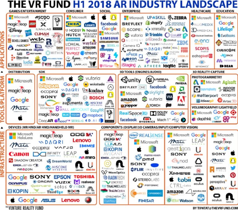 The landscape for AR in the first half of 2018.