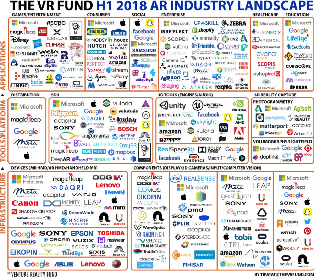 The landscape for AR in the first half of 2018.